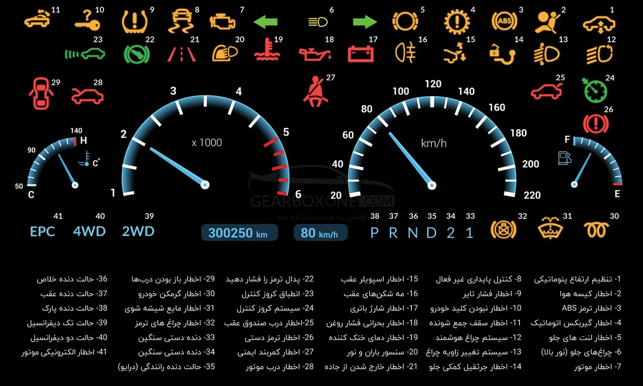 راهنمای کدهای خطای گیربکس CVT تیگو ۵، آریزو ۵ و تیگو ۷